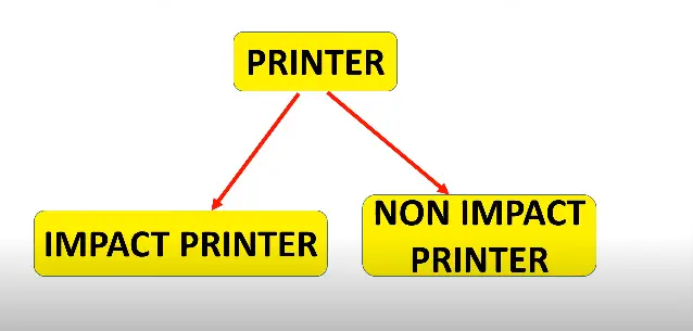 printer types and features